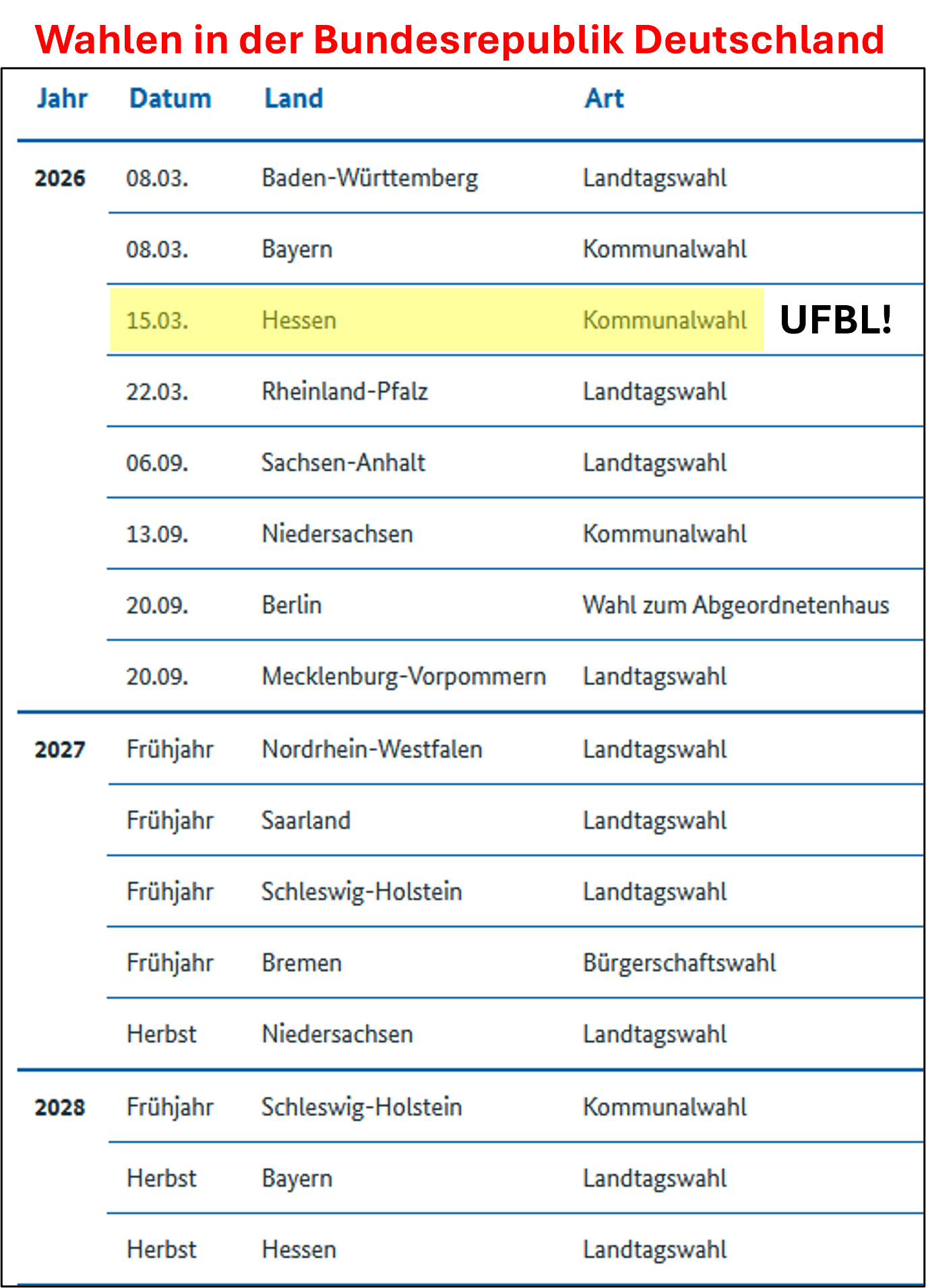 Superwahljahr beginnt! Fluch oder demokratischer Segen?